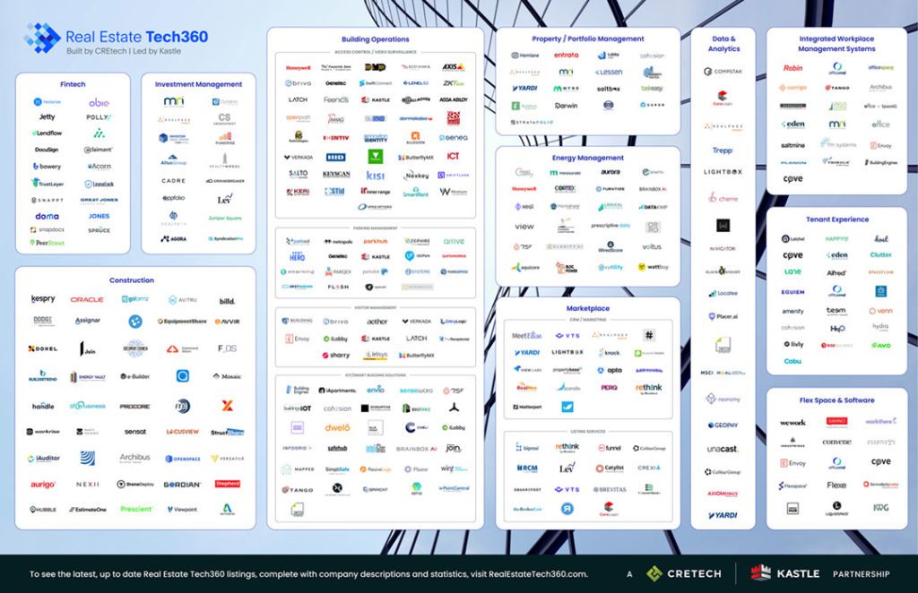 CREtech and Kastle Announce a Decision Support Tool to Visualize and