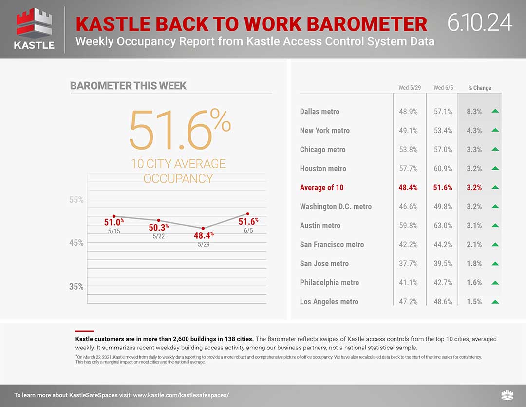 Kastle_dashboard_separate-1_6.11.24