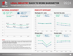 Kastle_Barometer_Legal_9.9.24_v2_250