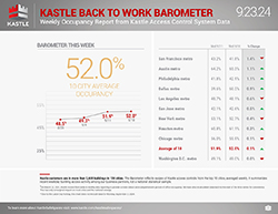 Kastle_dashboard_separate1_9.23.24_v2_250