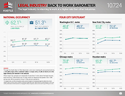 Kastle_Barometer_Legal_10.7.24_v2_250