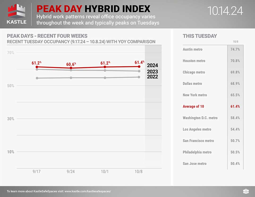 Kastle_Peak_Day_Hybrid_10.14.24_v2