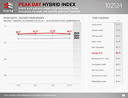 Kastle_Peak_Day_Hybrid_10.21.24_v2_250