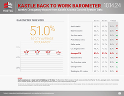 Kastle_dashboard_separate-1_10.14.24_v2_250