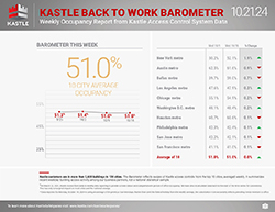 Kastle_dashboard_separate-1_10.21.24_250