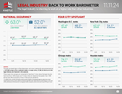 Kastle_Barometer_Legal_11.11.24_250