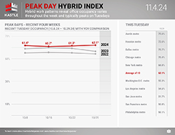 Kastle_Peak_Day_Hybrid_11.4.24_250