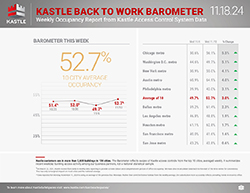 Kastle_dashboard_separate-1_11.18.24_250