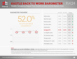 Kastle_dashboard_separate-1_11.4.24_250