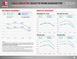 Kastle_Barometer_Legal_12.9_250