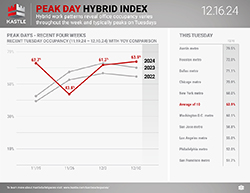 Kastle_Peak_Day_Hybrid_12.16_250