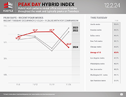 Kastle_Peak_Day_Hybrid_12.2.24_v2_250