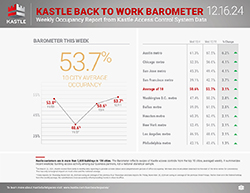 Kastle_dashboard_separate-1_12.16_250