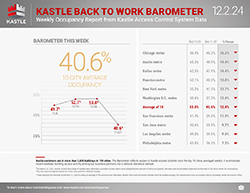 Kastle_dashboard_separate-1_12.2.24_250