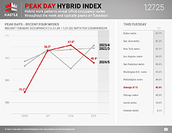 Kastle_Peak_Day_Hybrid_1.27.25_v2_250