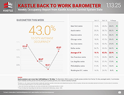 Kastle_dashboard_separate-1_1.13.25_250