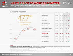 Kastle_dashboard_separate-1_1.27.25_250