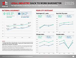 Kastle_Barometer_Legal_2.10.25_250