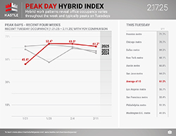 Kastle_Peak_Day_Hybrid_2.17.25_250