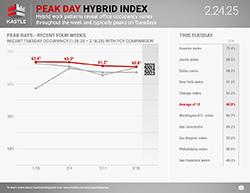 Kastle_Peak_Day_Hybrid_2.24.25_v2_250