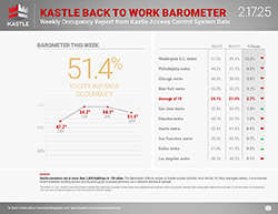 Kastle_dashboard_separate-1_2.17.25_v2_250