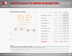 Kastle_dashboard_separate-1_2.24.25_v2_250