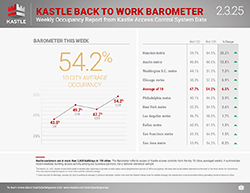 Kastle_dashboard_separate-1_2.3_250