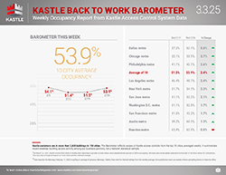 Kastle_dashboard_separate-1_3.3.25_250